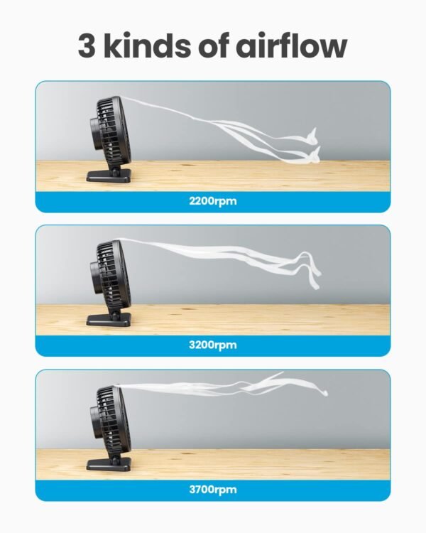 Gaiatop Small Desk Fan 3 Speeds Wind - Image 4